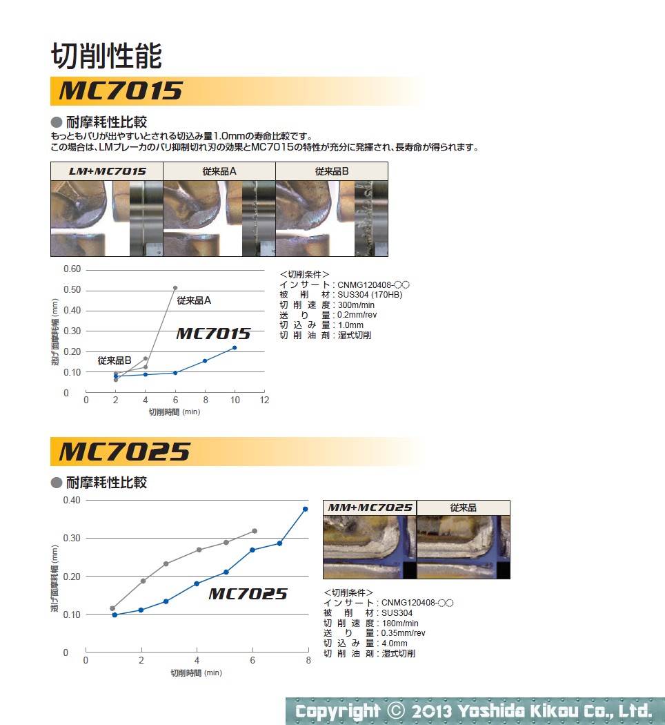 ステンレス鋼旋削加工用インサートシリーズ　04