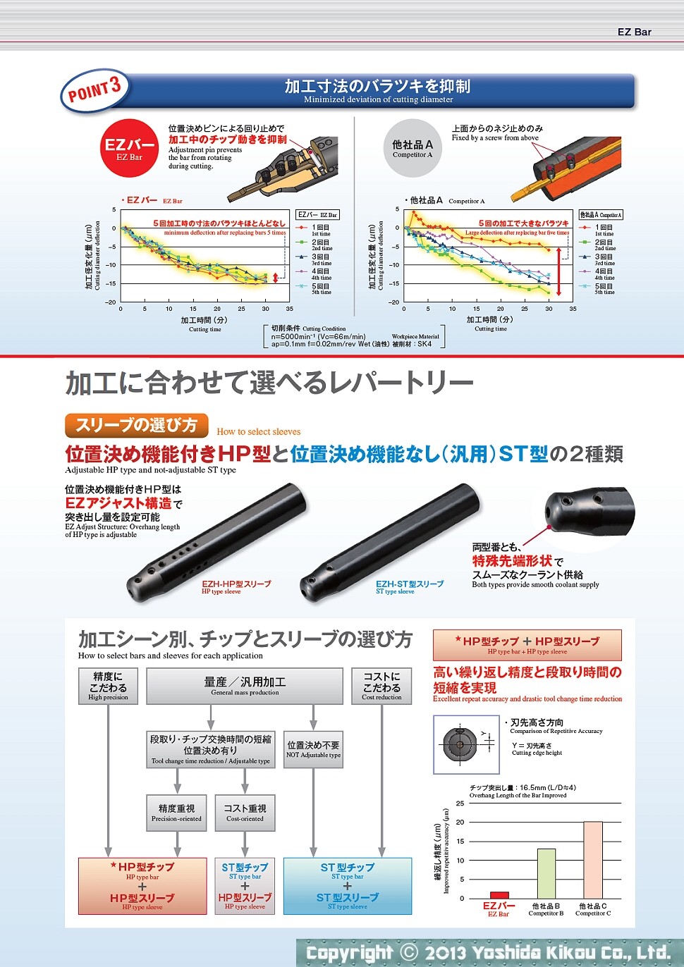 スモールツール「EZバー」　03