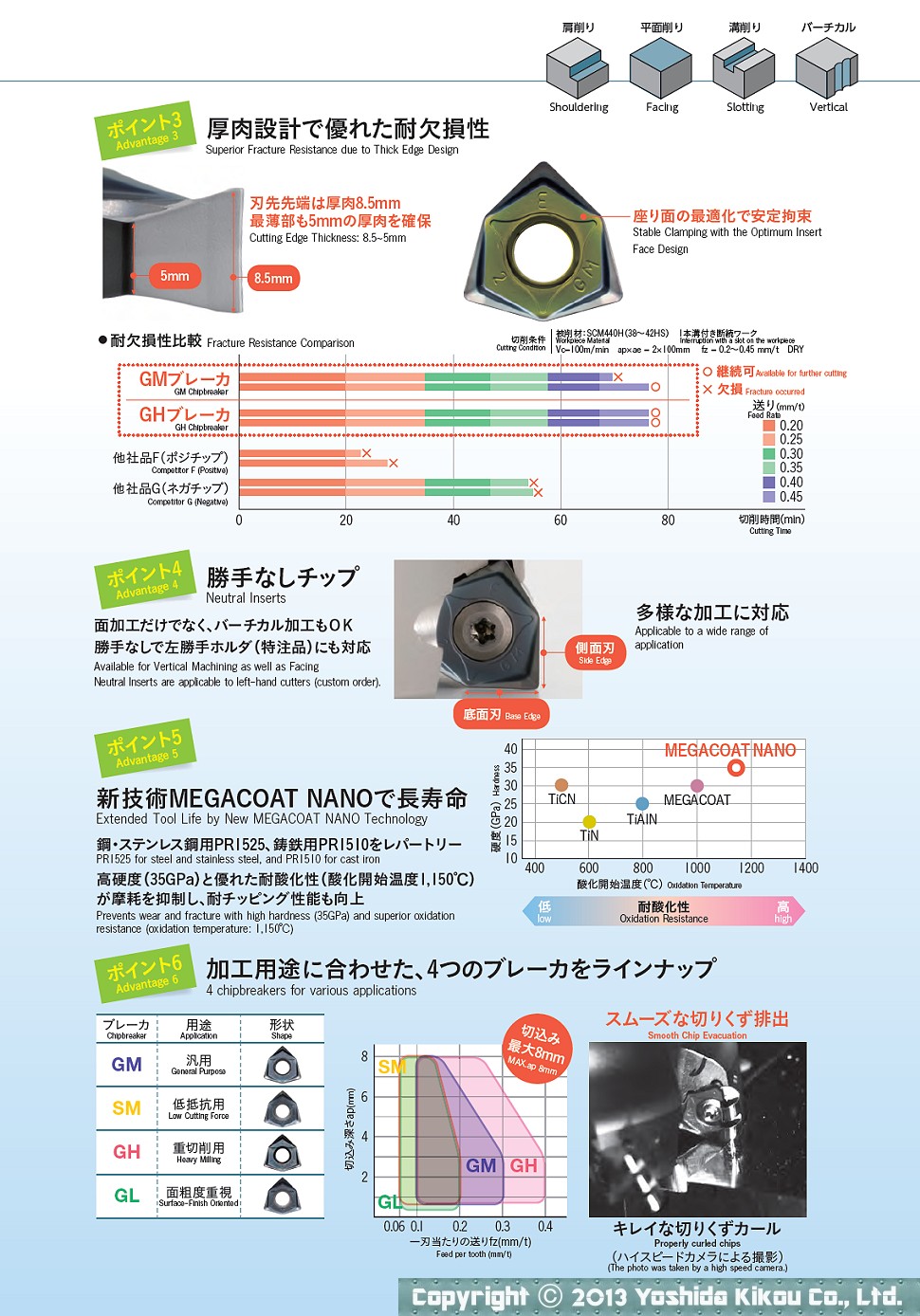 ミーリングカッタ「MFWN型」　03