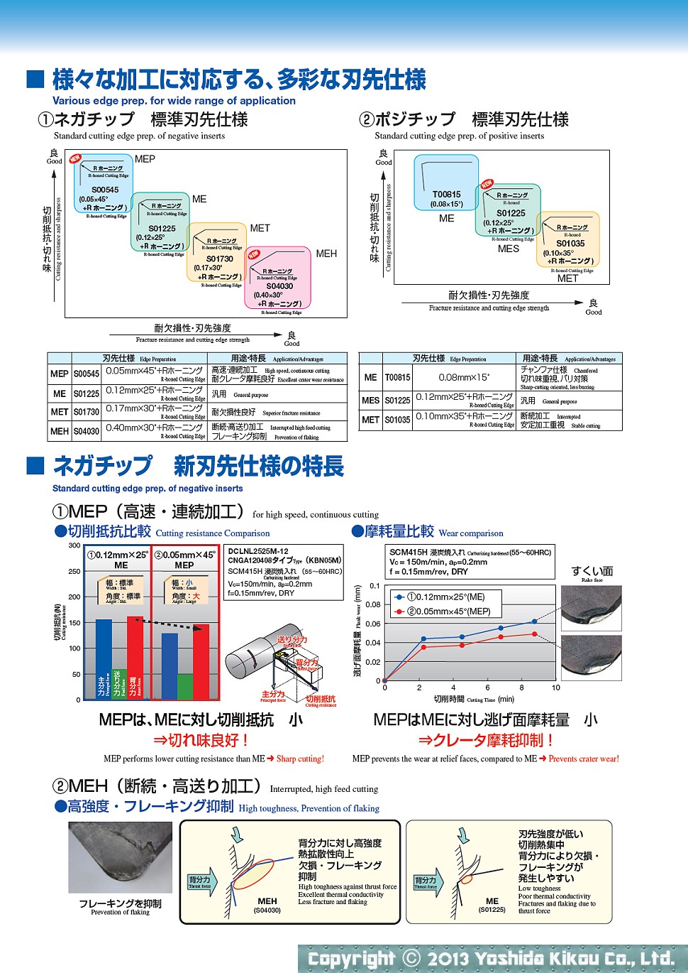 MEGACOAT CBN 「KBN05M」　03